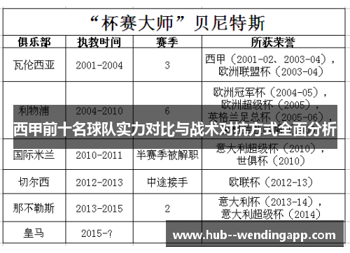 西甲前十名球队实力对比与战术对抗方式全面分析 西甲前十名球队实力对比与战术对抗方式全面分析