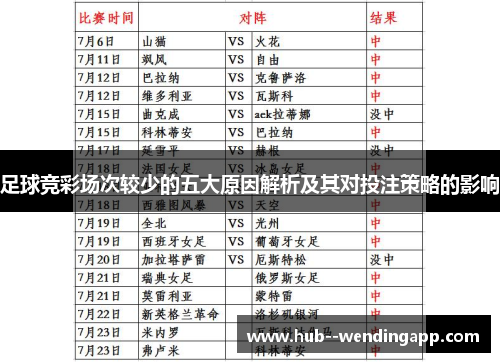 足球竞彩场次较少的五大原因解析及其对投注策略的影响