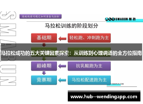 马拉松成功的五大关键因素探索：从训练到心理调适的全方位指南