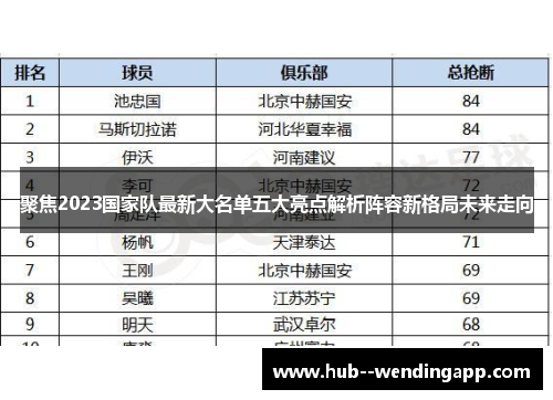 聚焦2023国家队最新大名单五大亮点解析阵容新格局未来走向 聚焦2023国家队最新大名单五大亮点解析阵容新格局未来走向