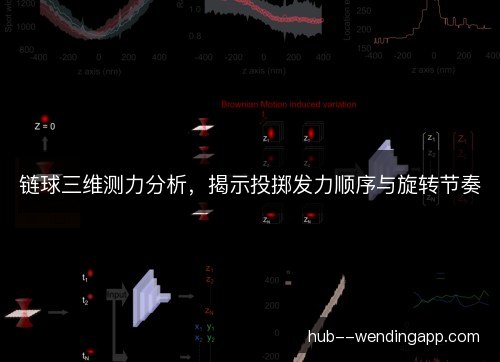 链球三维测力分析，揭示投掷发力顺序与旋转节奏