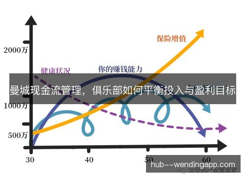 曼城现金流管理，俱乐部如何平衡投入与盈利目标